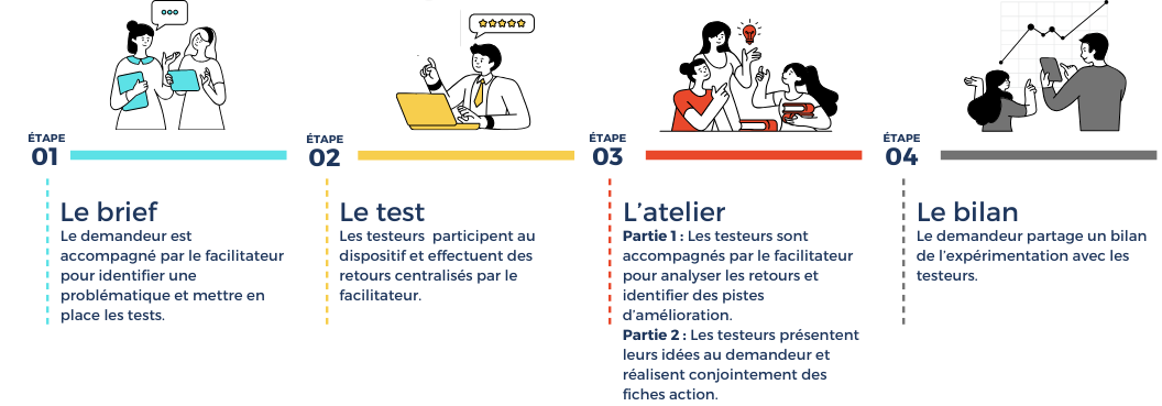 Texte décrivant l'image